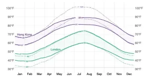 形樂鋼琴調音維修 Kata Music Piano Tuning In Hong Kong &Bull; Compare The Average High And Low Temperature In Hong Kong And London
