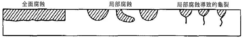 形樂鋼琴調音維修 Kata Music Piano Tuning In Hong Kong &Bull; Corrosion Mode Chi