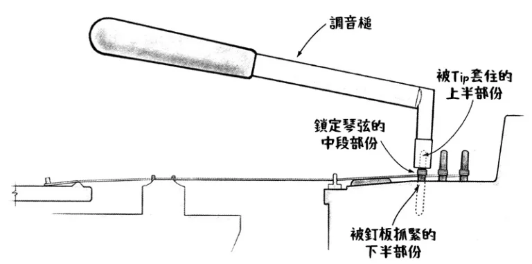 形樂鋼琴調音維修 Kata Music Piano Tuning In Hong Kong &Bull; Levitan Pin Label