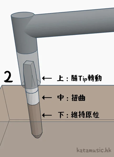 形樂鋼琴調音維修 Kata Music Piano Tuning in Hong Kong 鋼琴調音工具介紹 (Part 3):調音釘、Set Pin 10 形樂鋼琴調音維修 Kata Music Piano Tuning In Hong Kong &Bull; Set Pin 2B