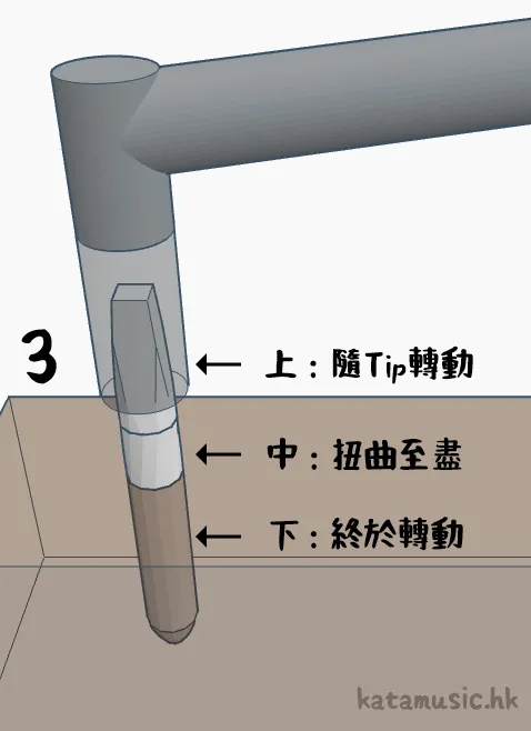 形樂鋼琴調音維修 Kata Music Piano Tuning in Hong Kong 鋼琴調音工具介紹 (Part 3):調音釘、Set Pin 11 形樂鋼琴調音維修 Kata Music Piano Tuning In Hong Kong &Bull; Set Pin 3B