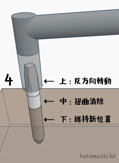 形樂鋼琴調音維修 Kata Music Piano Tuning in Hong Kong 鋼琴調音工具介紹 (Part 3):調音釘、Set Pin 12 形樂鋼琴調音維修 Kata Music Piano Tuning In Hong Kong &Bull; Set Pin 4B