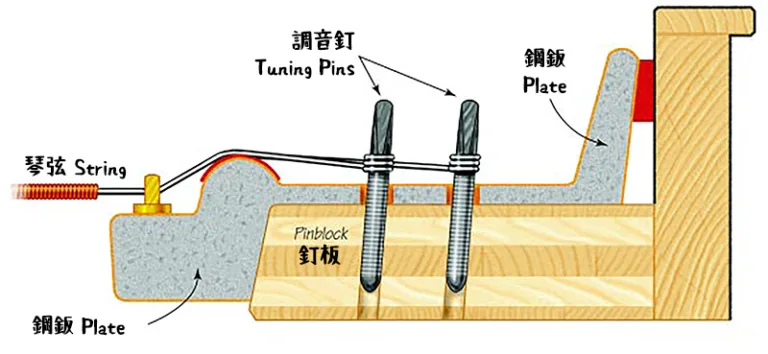 形樂鋼琴調音維修 Kata Music Piano Tuning In Hong Kong &Bull; Tuning Pin Ptg