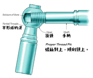 形樂鋼琴調音維修 Kata Music Piano Tuning In Hong Kong &Bull; Thread Fit
